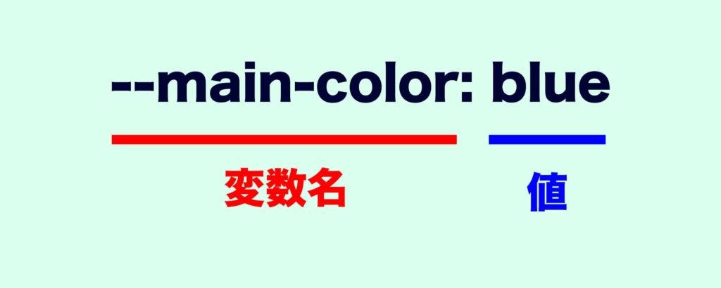 Cssでカスタムプロパティ 変数 を使う方法 Plusoneweb