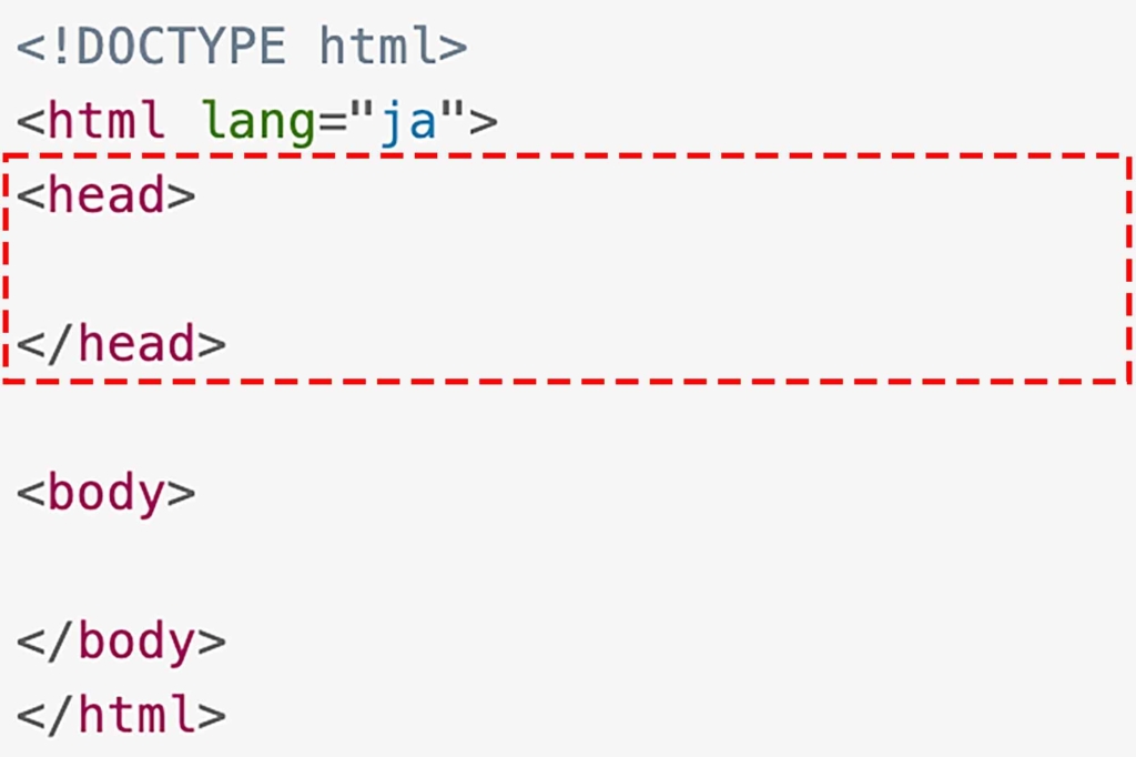 HTMLファイル内でのheadタグの位置