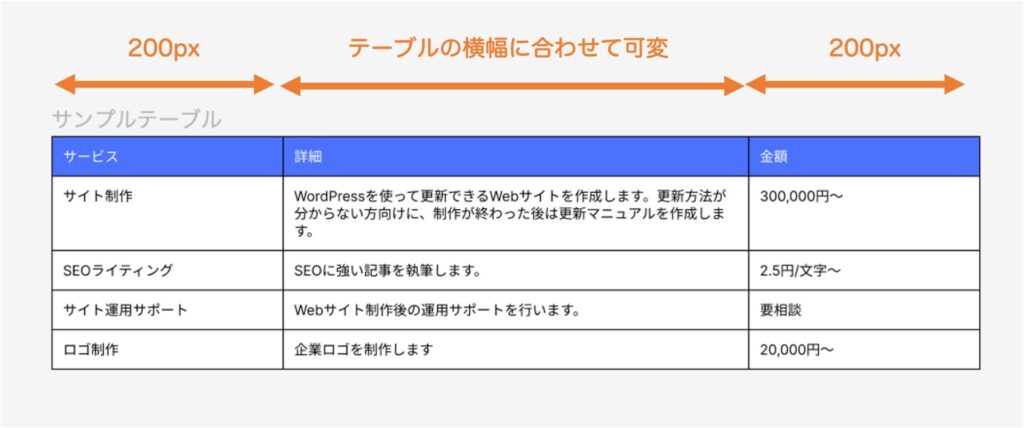 列幅が違うテーブルのサンプル