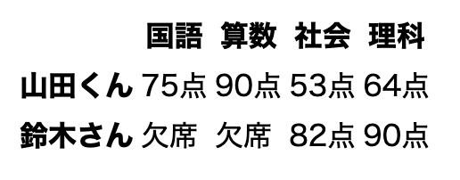 山田くんと鈴木さんの国語・算数・社会・理科のスコアテーブル（教科 名と氏名をthタグで囲ったことで太文字となっている）