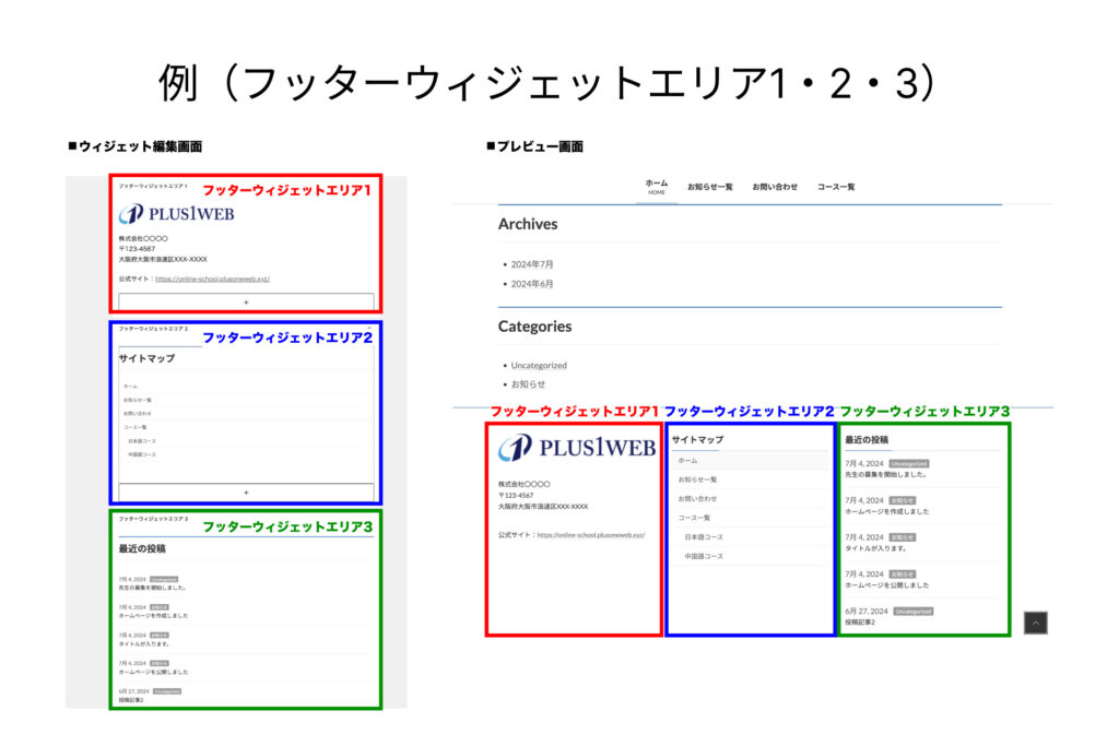 Lightningのフッターウィジェットエリア1・2・3の対応箇所を表した画像