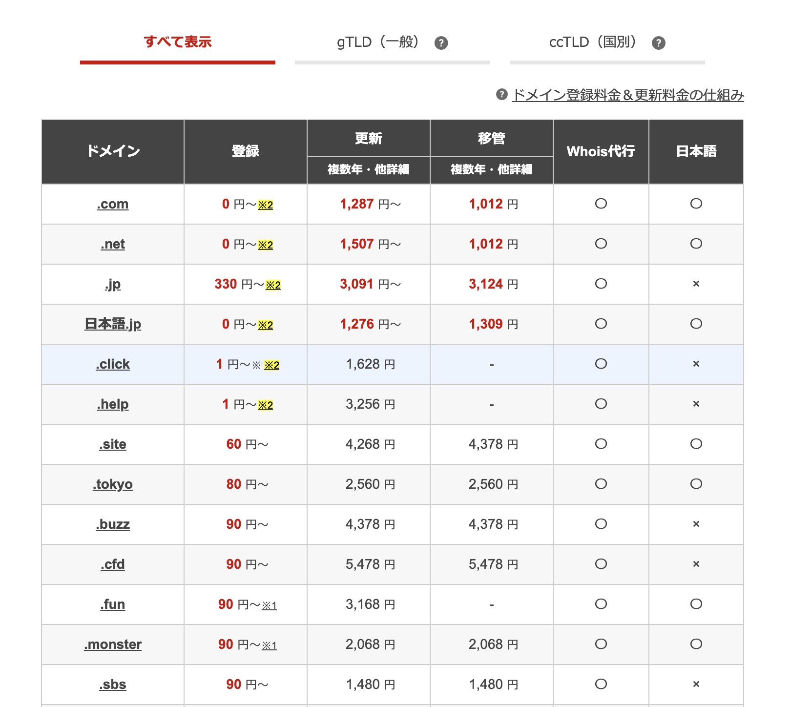 お名前.comのドメイン料金表の一部のスクリーンショット