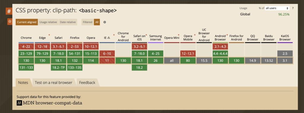 CSS property: clip-path: <basic-shape>