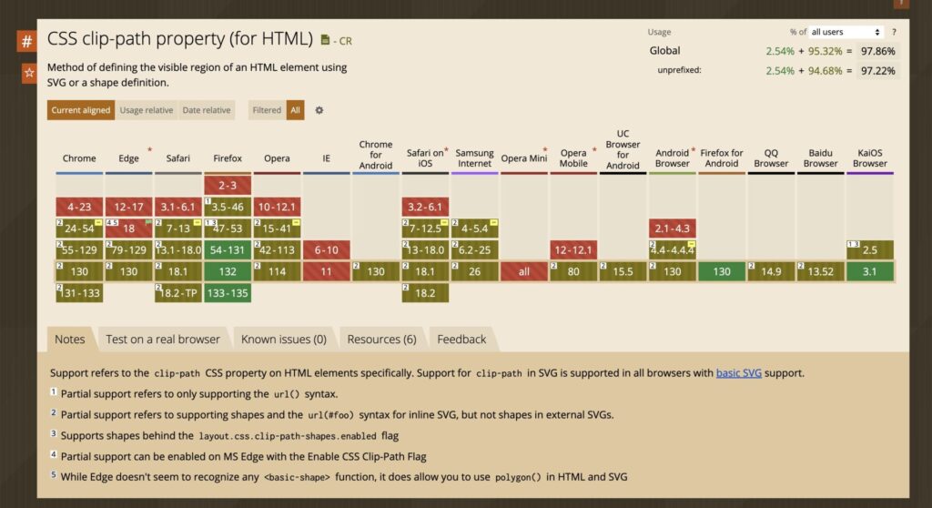 CSS clip-path property（for HTML）