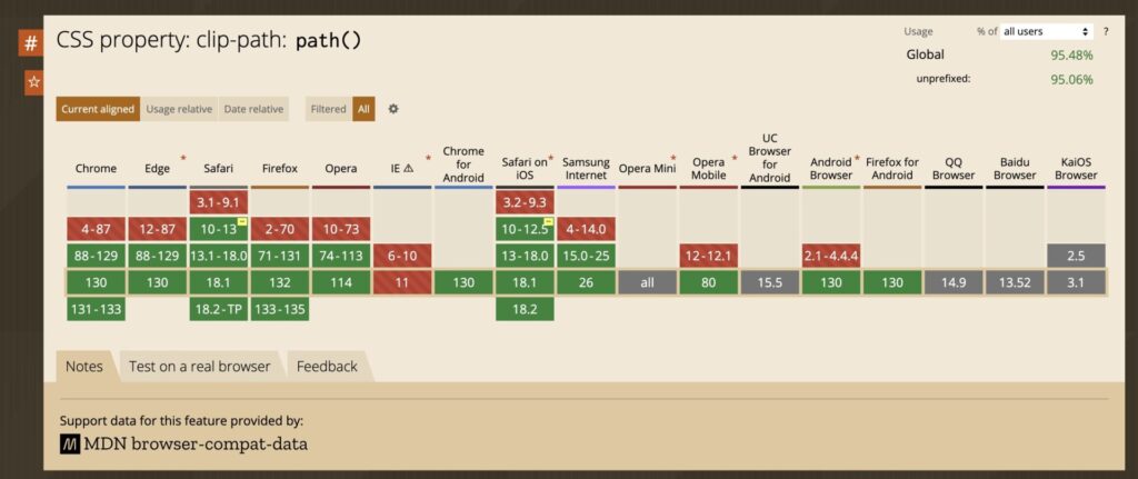 CSS property: clip-path: path()